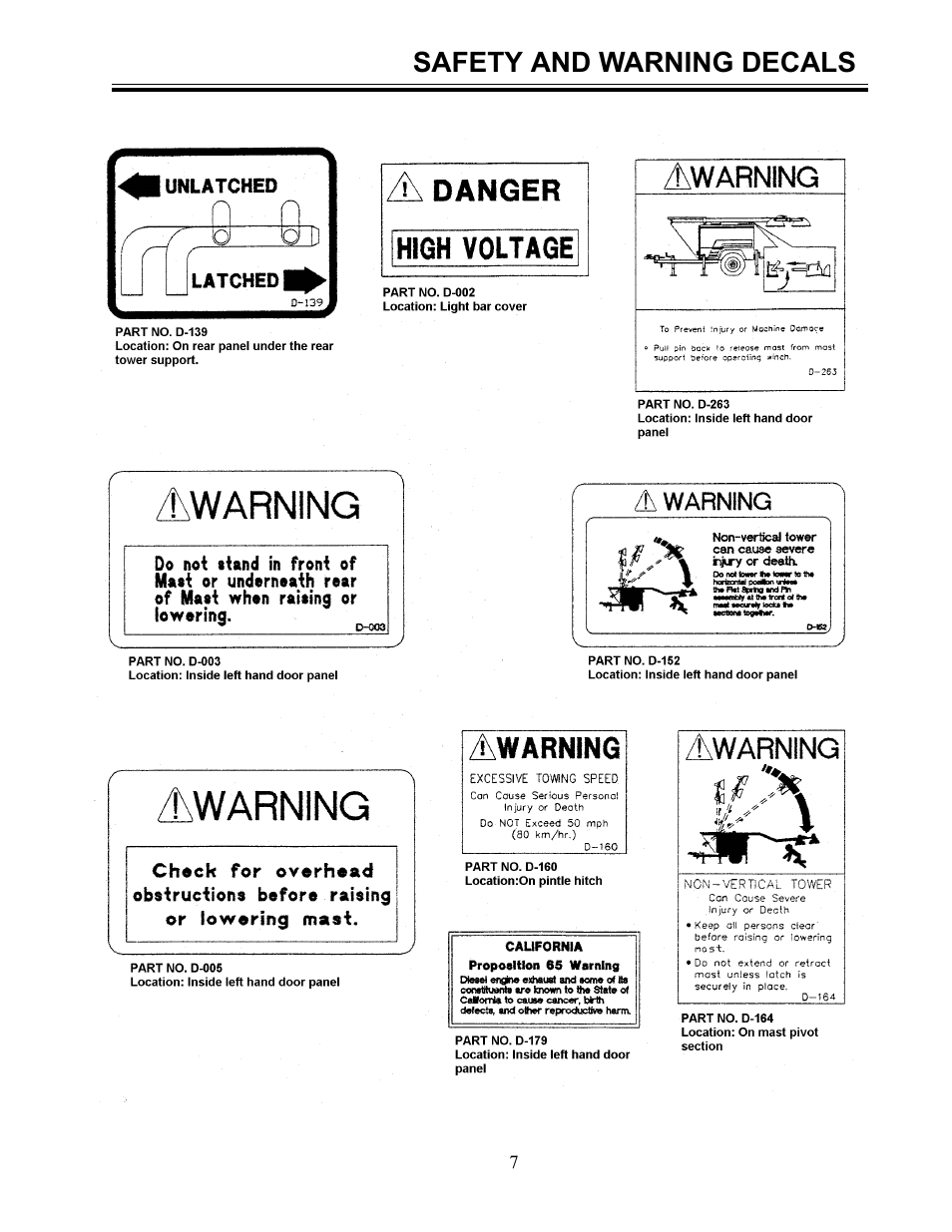 Safety and warning decals | Allmand Brothers ML6-8 LD User Manual | Page 7 / 28