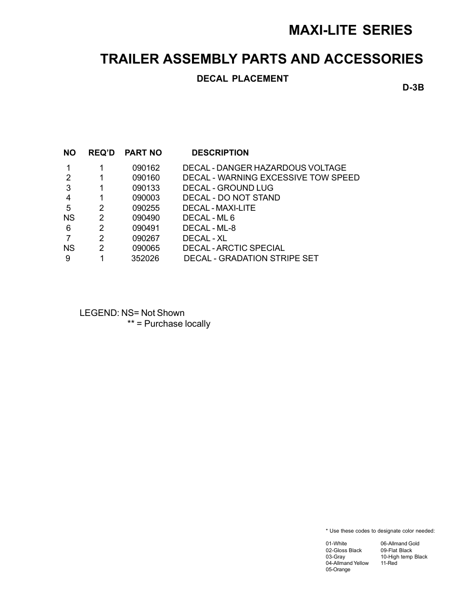 Allmand Brothers ML6-8 LD User Manual | Page 69 / 87