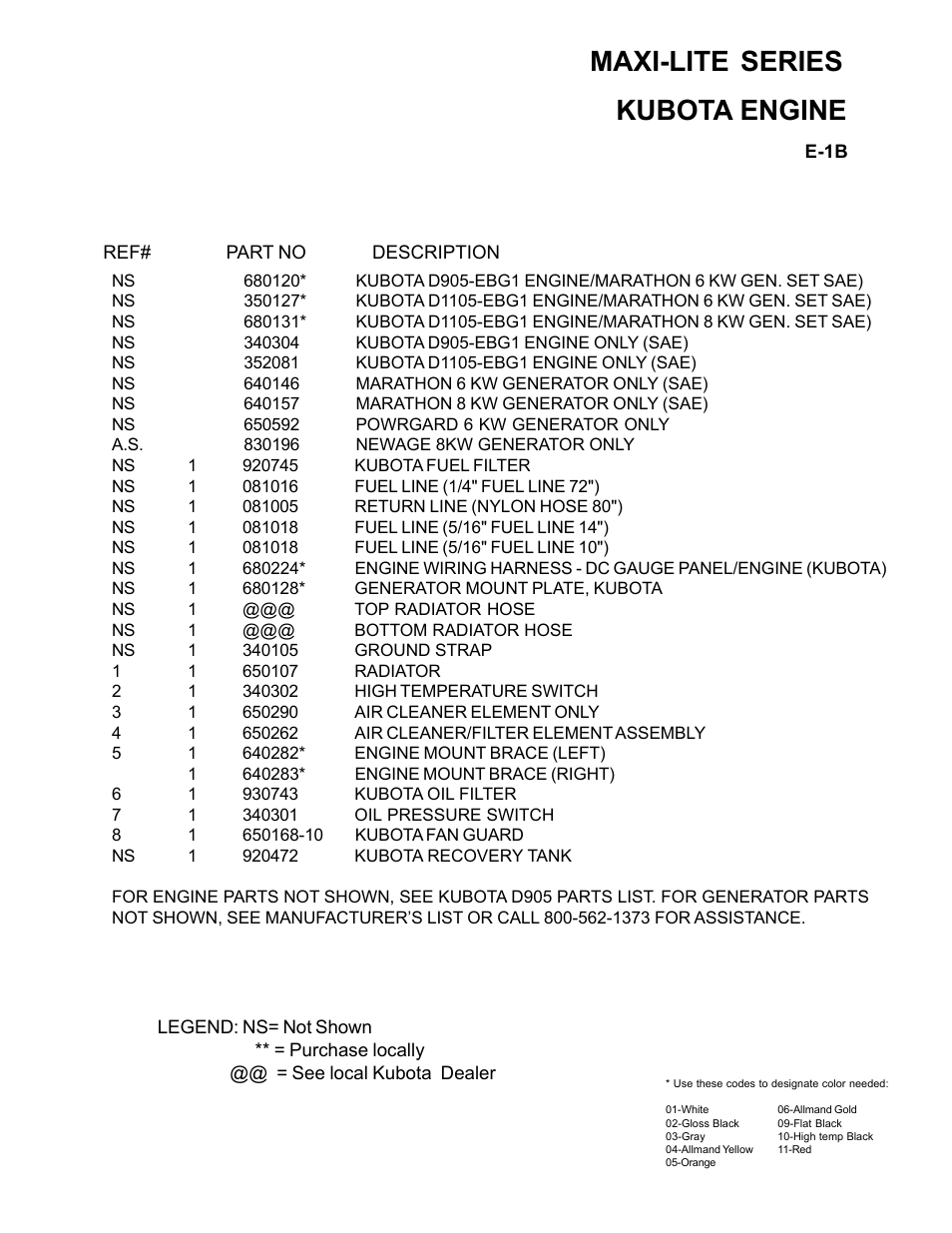 Maxi-lite series, Kubota engine | Allmand Brothers ML6-8 LD User Manual | Page 75 / 87