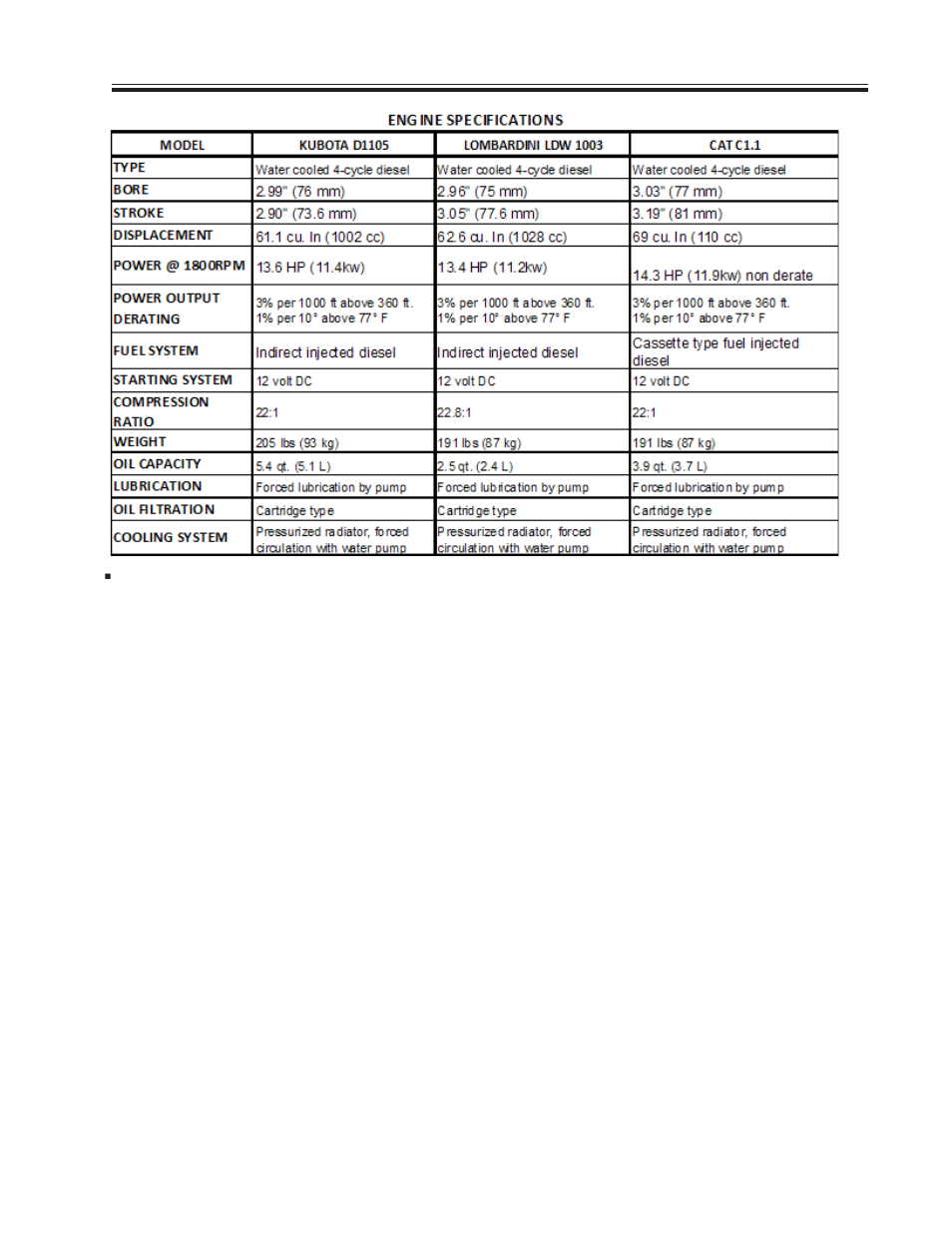 Specifications | Allmand Brothers VSERIES HYDRAULIC User Manual | Page 15 / 26