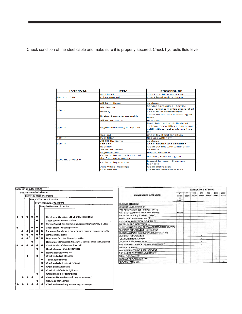 Routine maintenance | Allmand Brothers VSERIES HYDRAULIC User Manual | Page 25 / 26