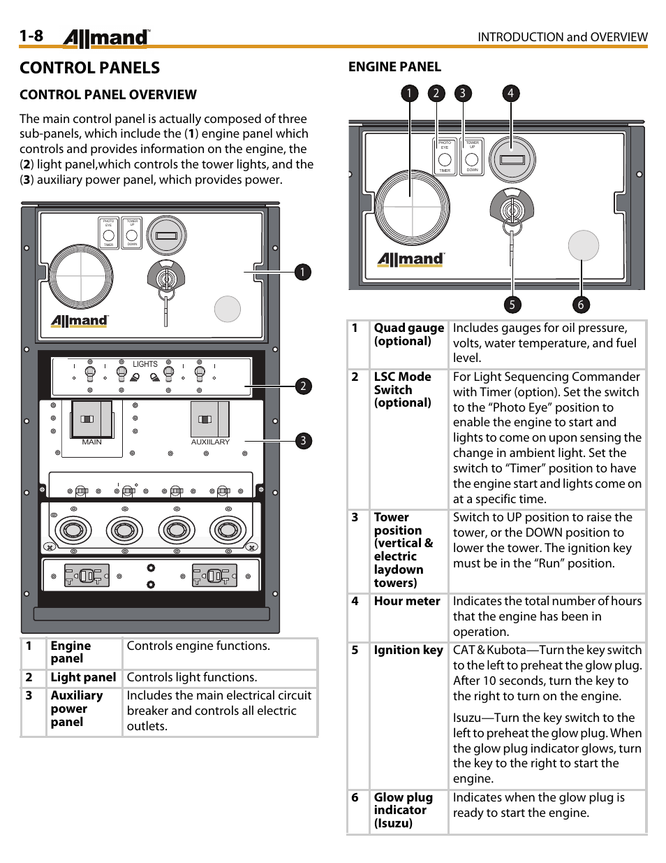 Control panels, Control panel overview, Engine panel | Allmand Brothers MAXI LITE II User Manual | Page 11 / 80