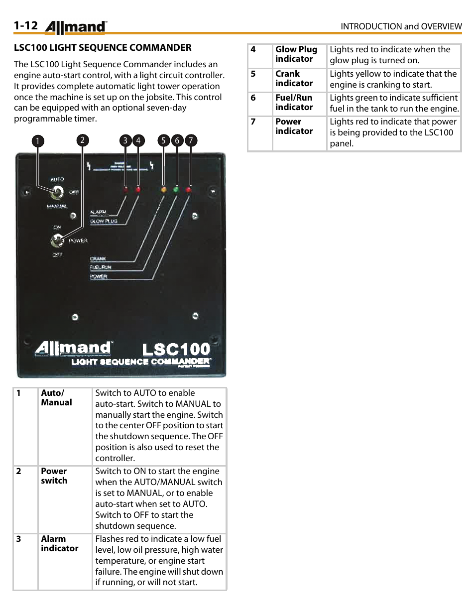 Allmand Brothers MAXI LITE II User Manual | Page 15 / 80