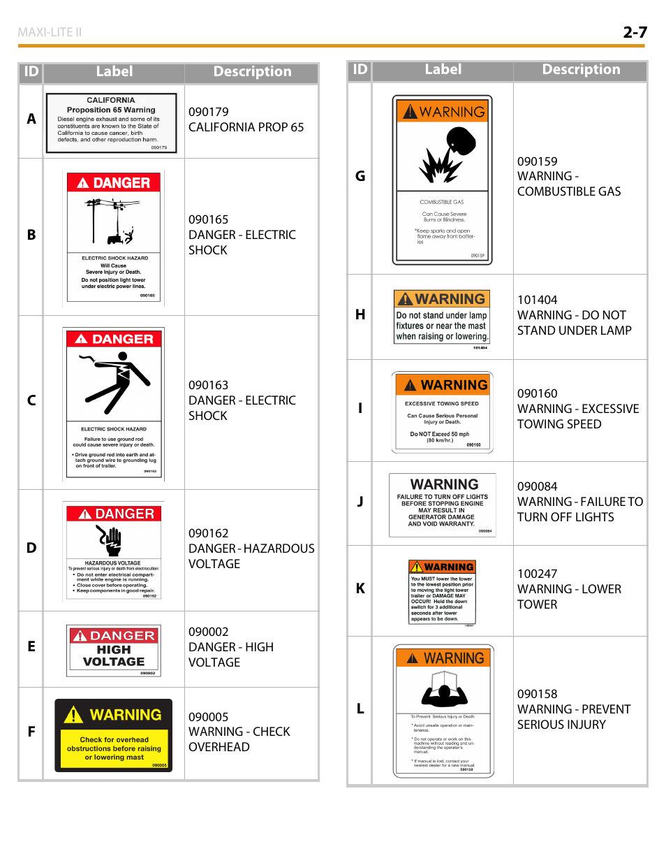 Allmand Brothers MAXI LITE II User Manual | Page 24 / 80