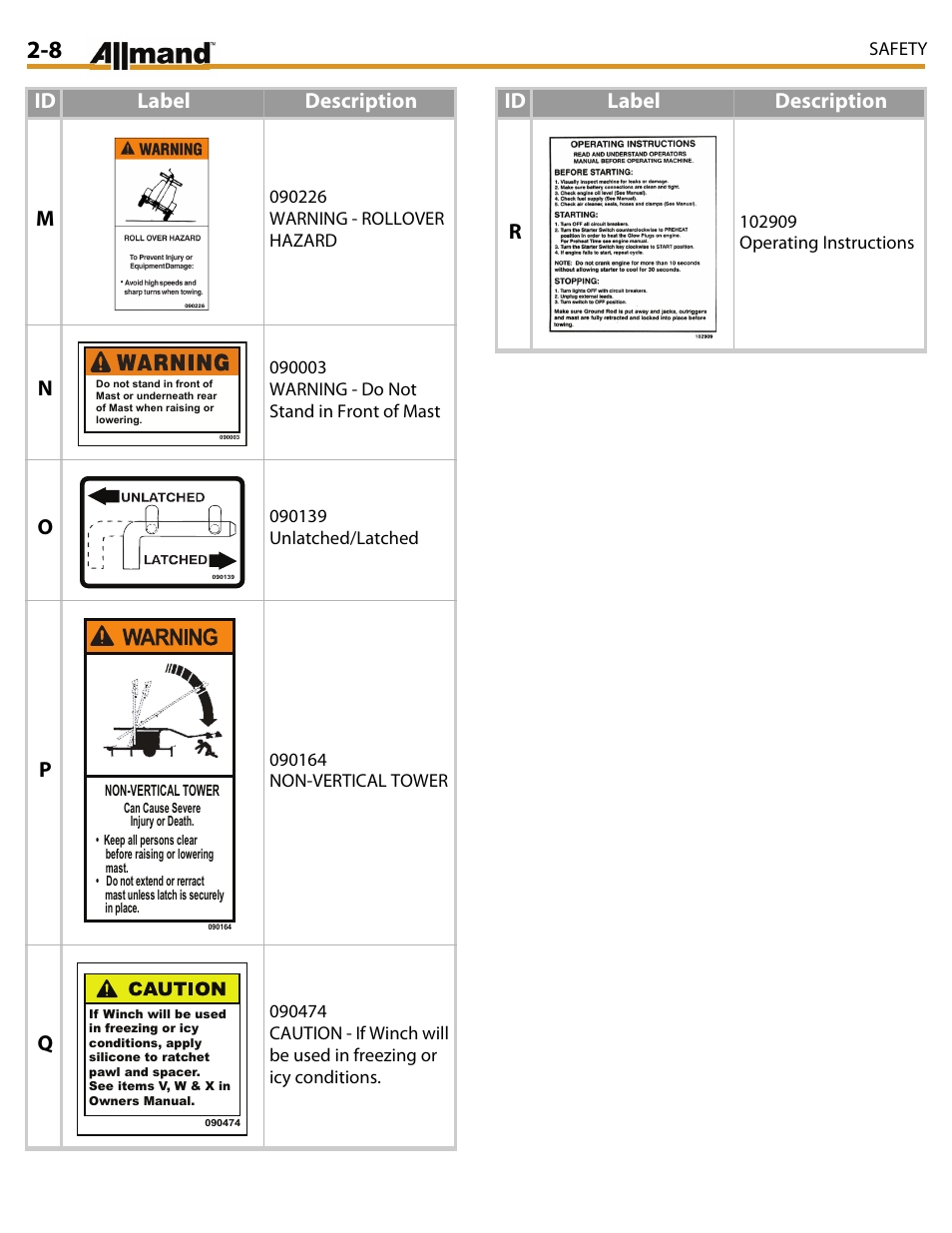 Id label description | Allmand Brothers MAXI LITE II User Manual | Page 25 / 80