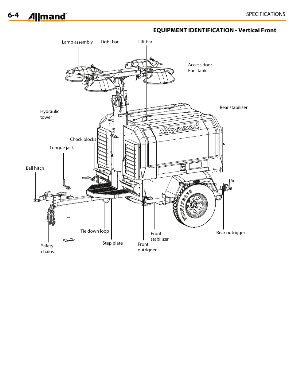 Equipment identification - vertical front | Allmand Brothers MAXI LITE II User Manual | Page 61 / 80