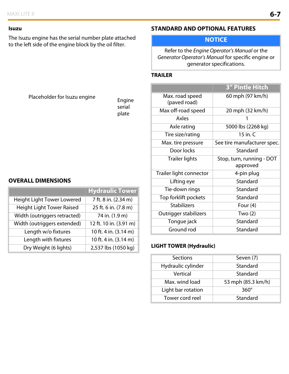 Allmand Brothers MAXI LITE II User Manual | Page 64 / 80