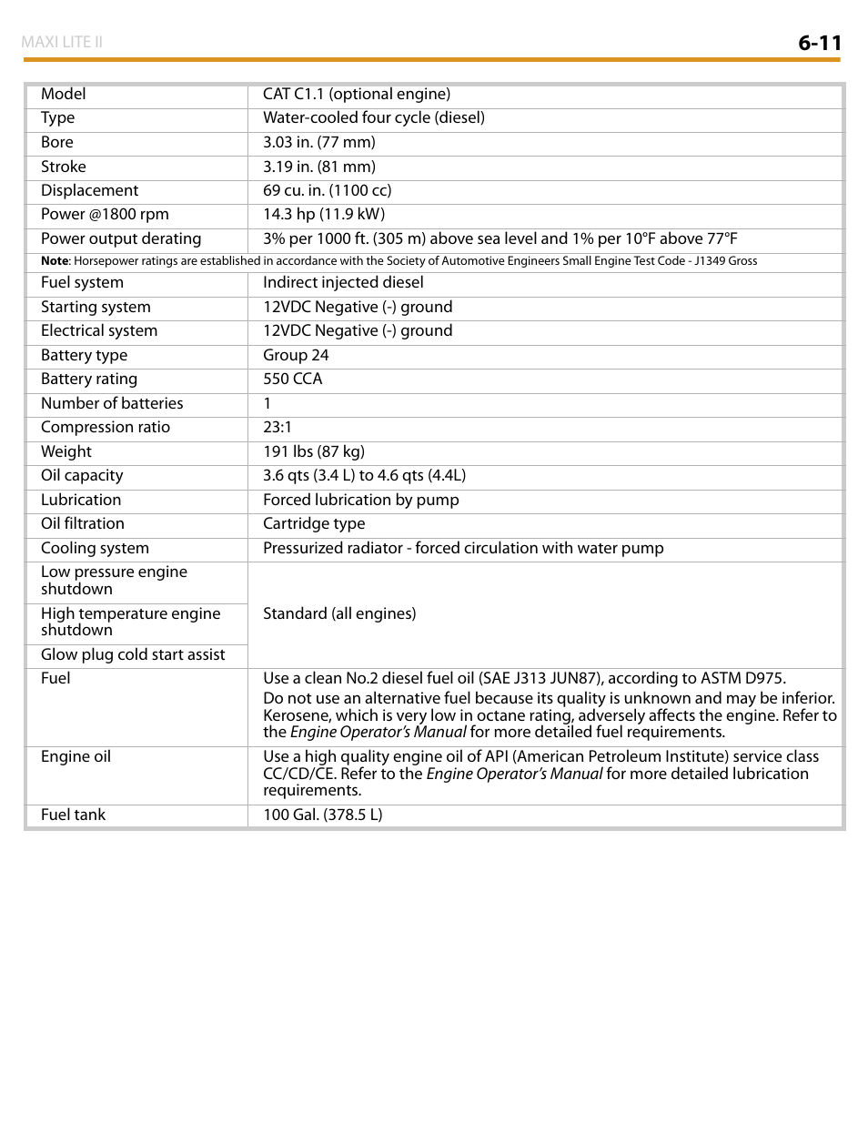 Allmand Brothers MAXI LITE II User Manual | Page 68 / 80