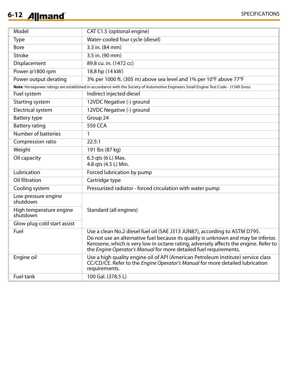 Allmand Brothers MAXI LITE II User Manual | Page 69 / 80