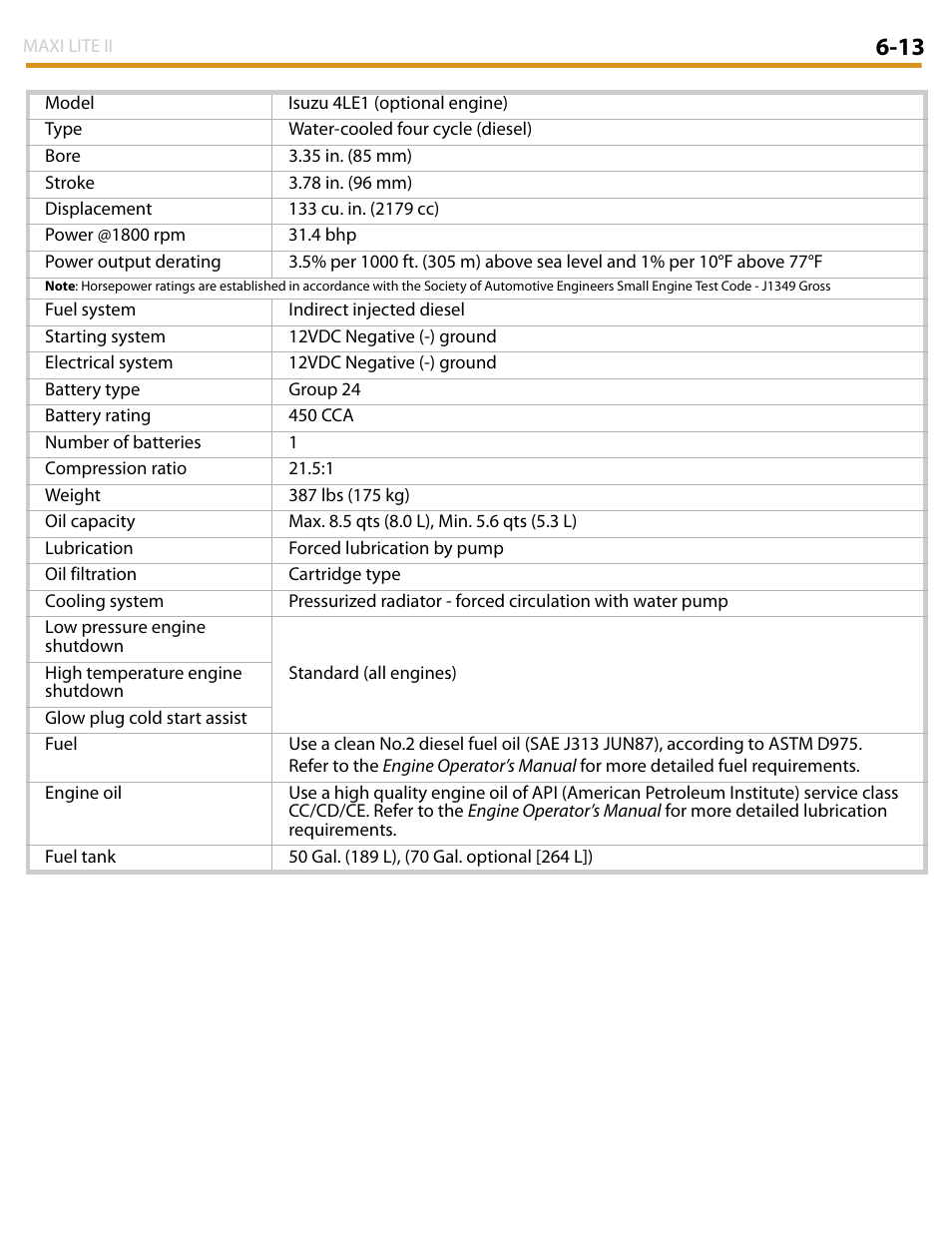 Allmand Brothers MAXI LITE II User Manual | Page 70 / 80