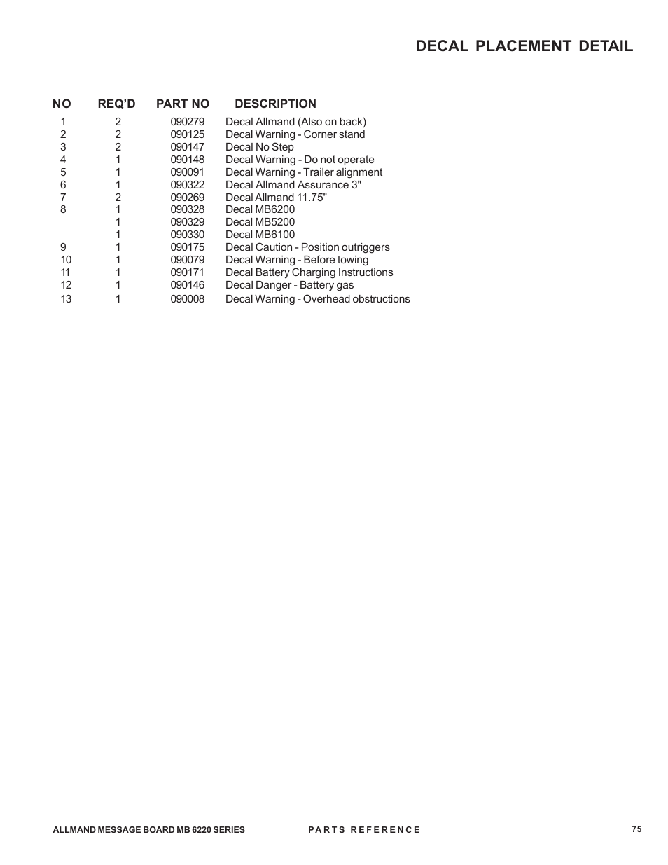 Decal placement detail | Allmand Brothers MB 6200 User Manual | Page 75 / 76