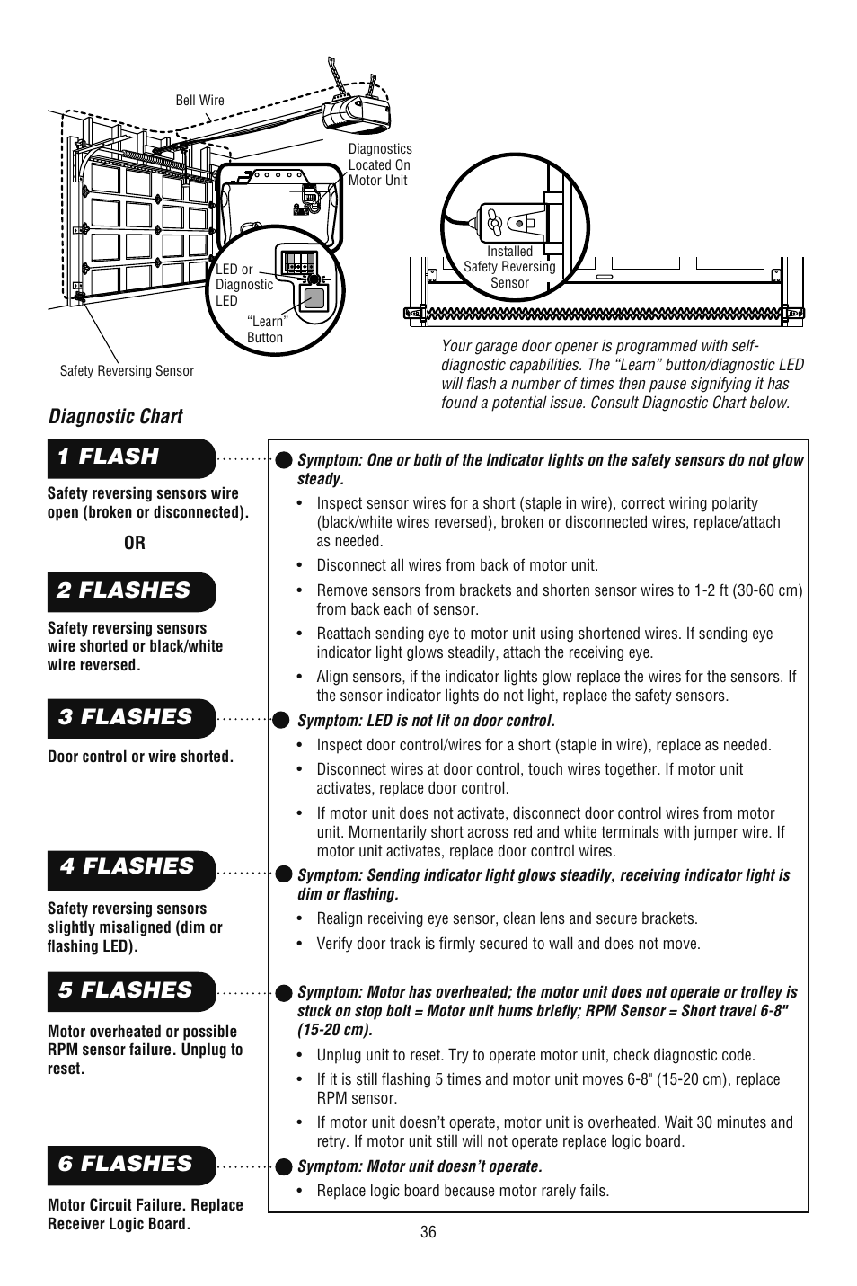 Diagnostic chart, 1 flash 2 flashes 3 flashes 4 flashes, 5 flashes | 6 flashes | Chamberlain 248739 User Manual | Page 36 / 44