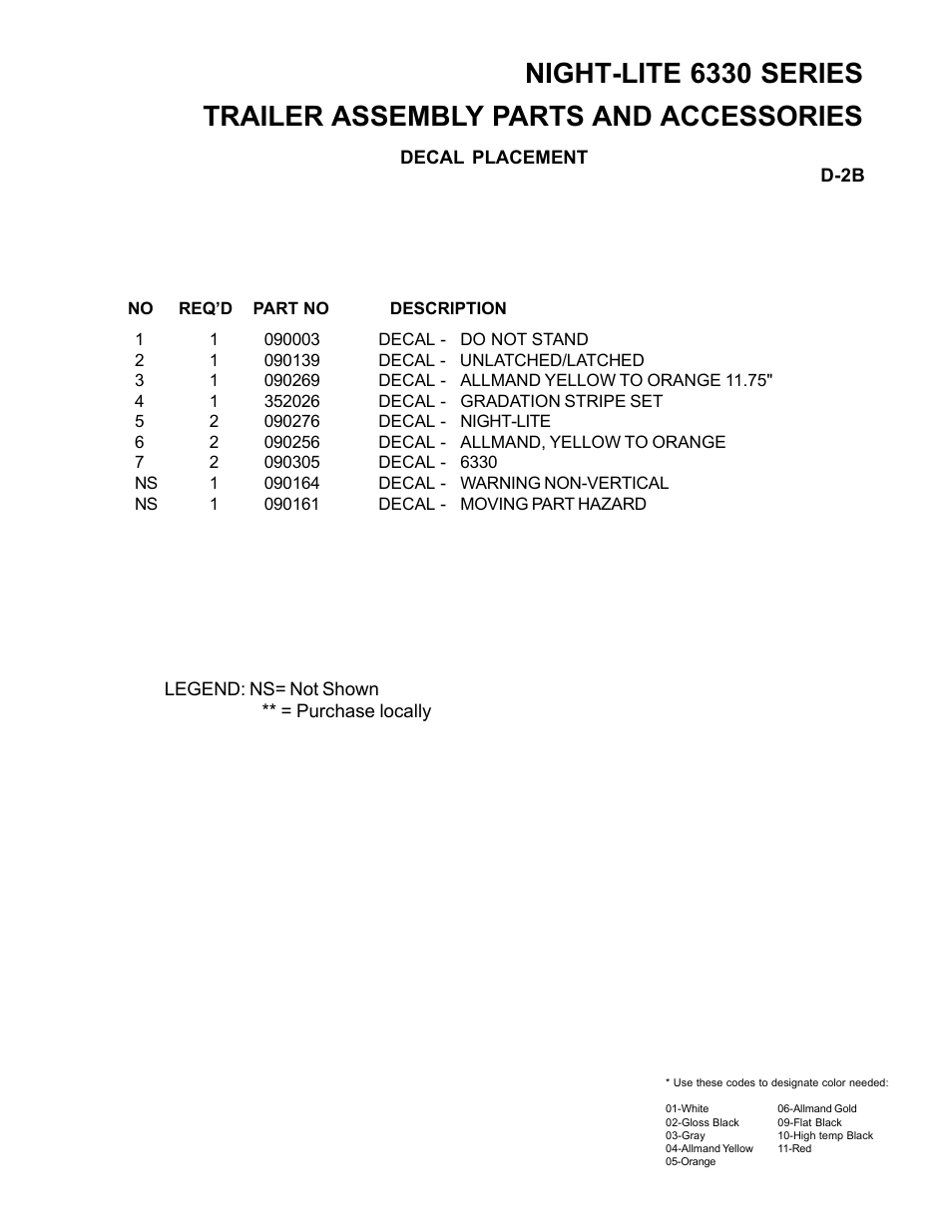 Night-lite 6330 series, Trailer assembly parts and accessories | Allmand Brothers NL6330 User Manual | Page 67 / 87