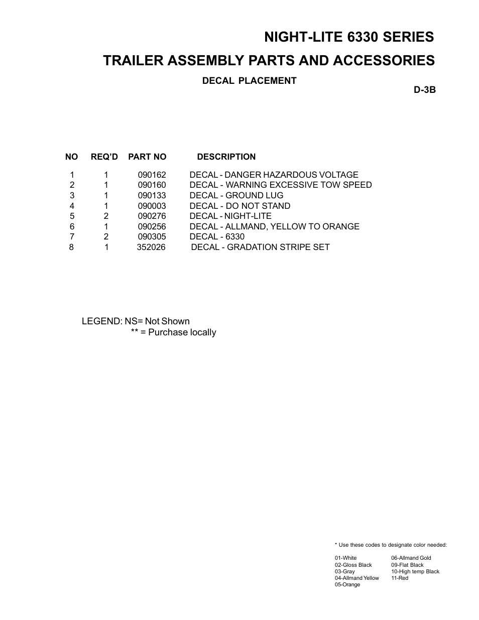 Night-lite 6330 series, Trailer assembly parts and accessories | Allmand Brothers NL6330 User Manual | Page 69 / 87