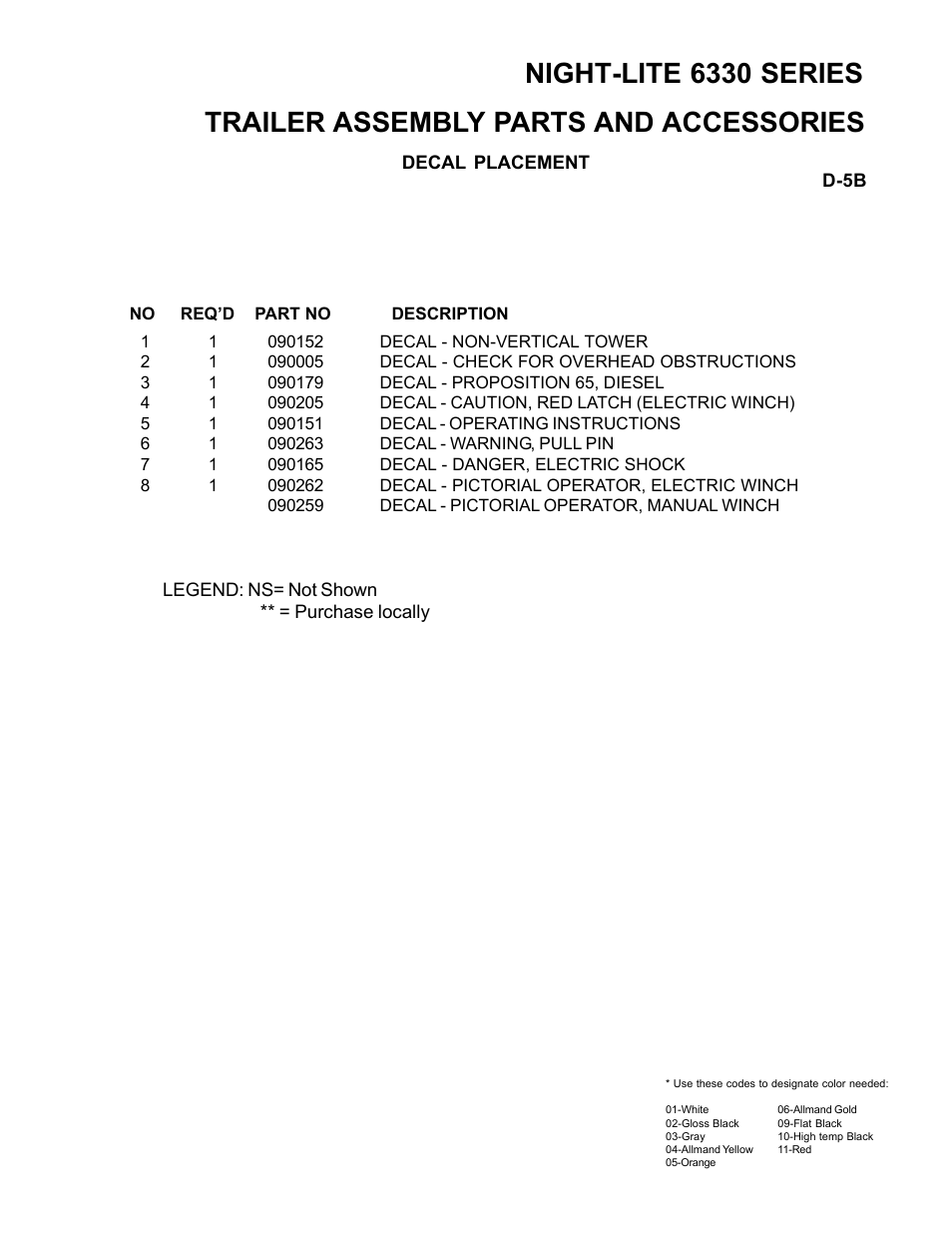 Night-lite 6330 series, Trailer assembly parts and accessories | Allmand Brothers NL6330 User Manual | Page 73 / 87