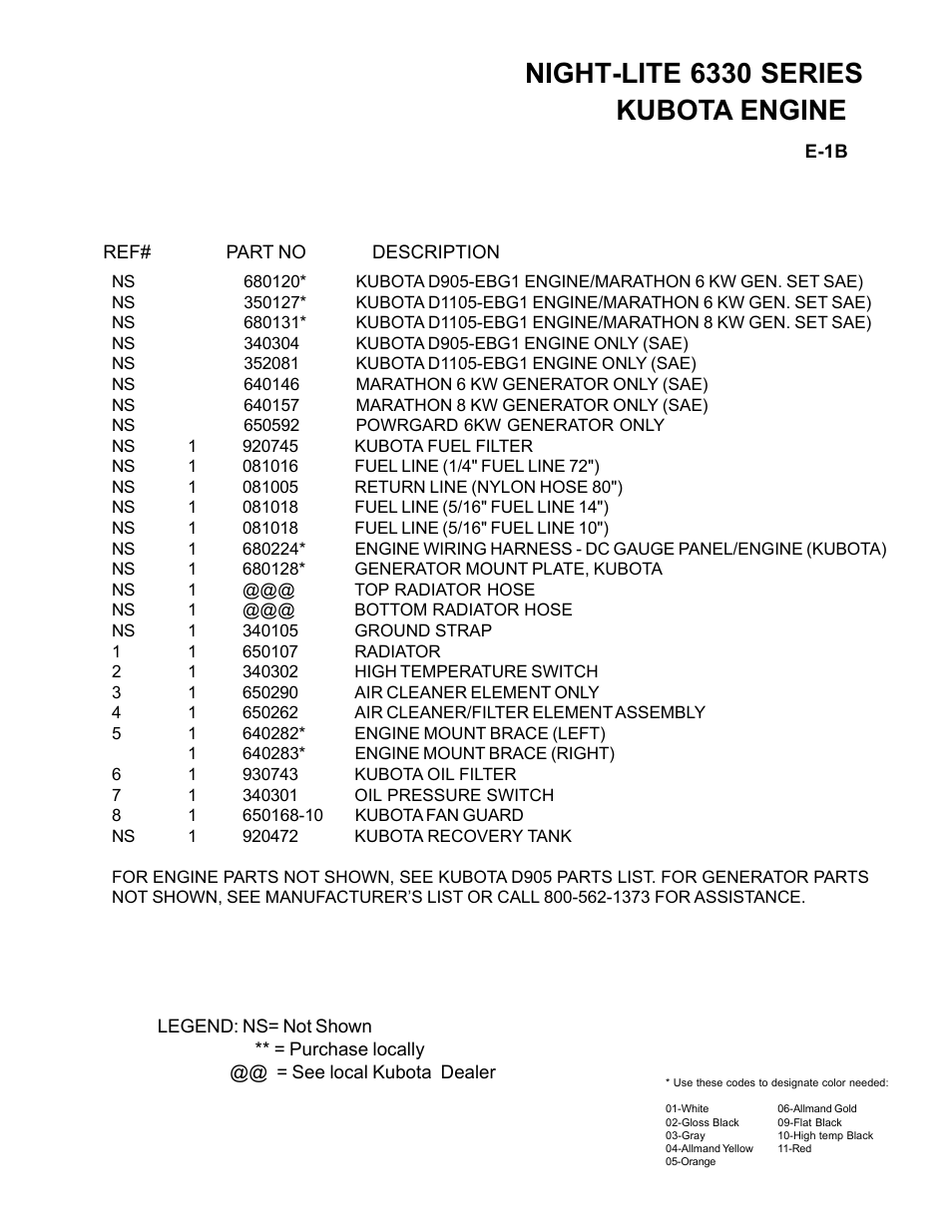 Night-lite 6330 series, Kubota engine | Allmand Brothers NL6330 User Manual | Page 75 / 87