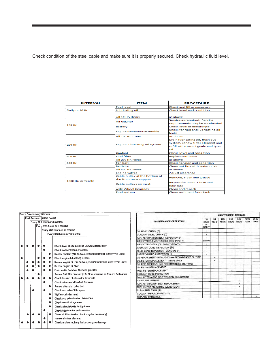 Routine maintenance | Allmand Nite-Lite Pro Vertical Tower V Series User Manual | Page 33 / 90