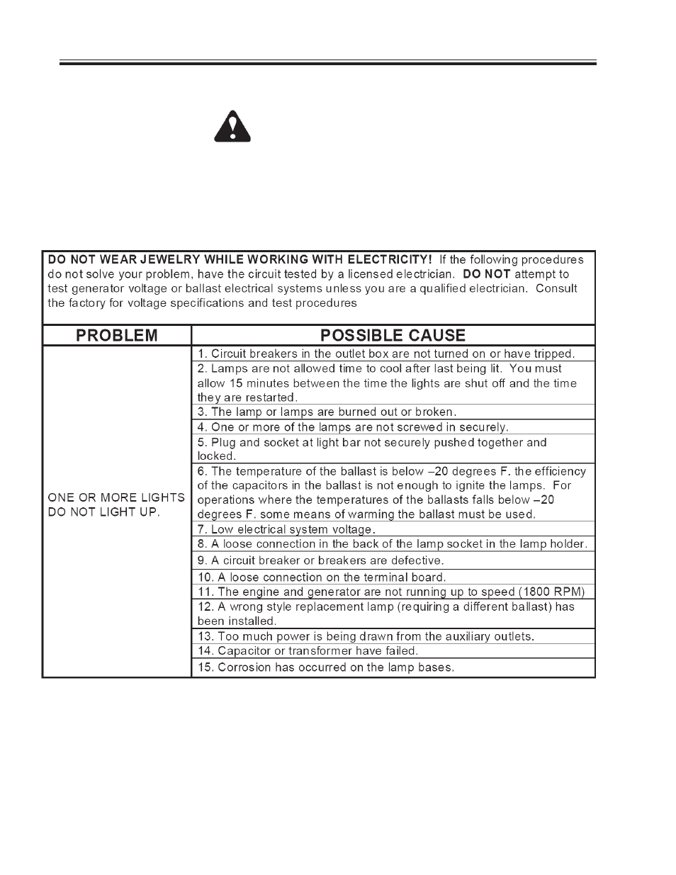 Danger, Troubleshooting | Allmand Nite-Lite Pro Vertical Tower V Series User Manual | Page 34 / 90