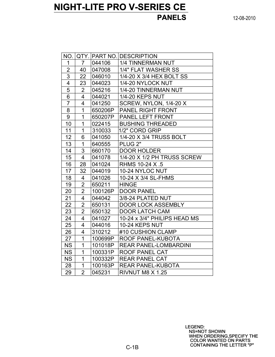 Kubota parts, Night-lite pro v-series ce, Panels | Allmand Nite-Lite Pro Vertical Tower V Series User Manual | Page 61 / 90