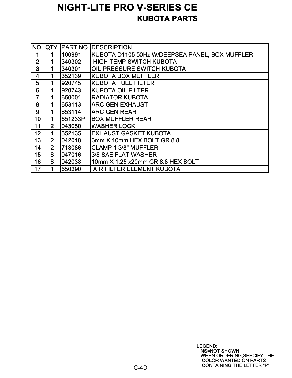 Night-lite pro v-series ce, Kubota parts | Allmand Nite-Lite Pro Vertical Tower V Series User Manual | Page 73 / 90