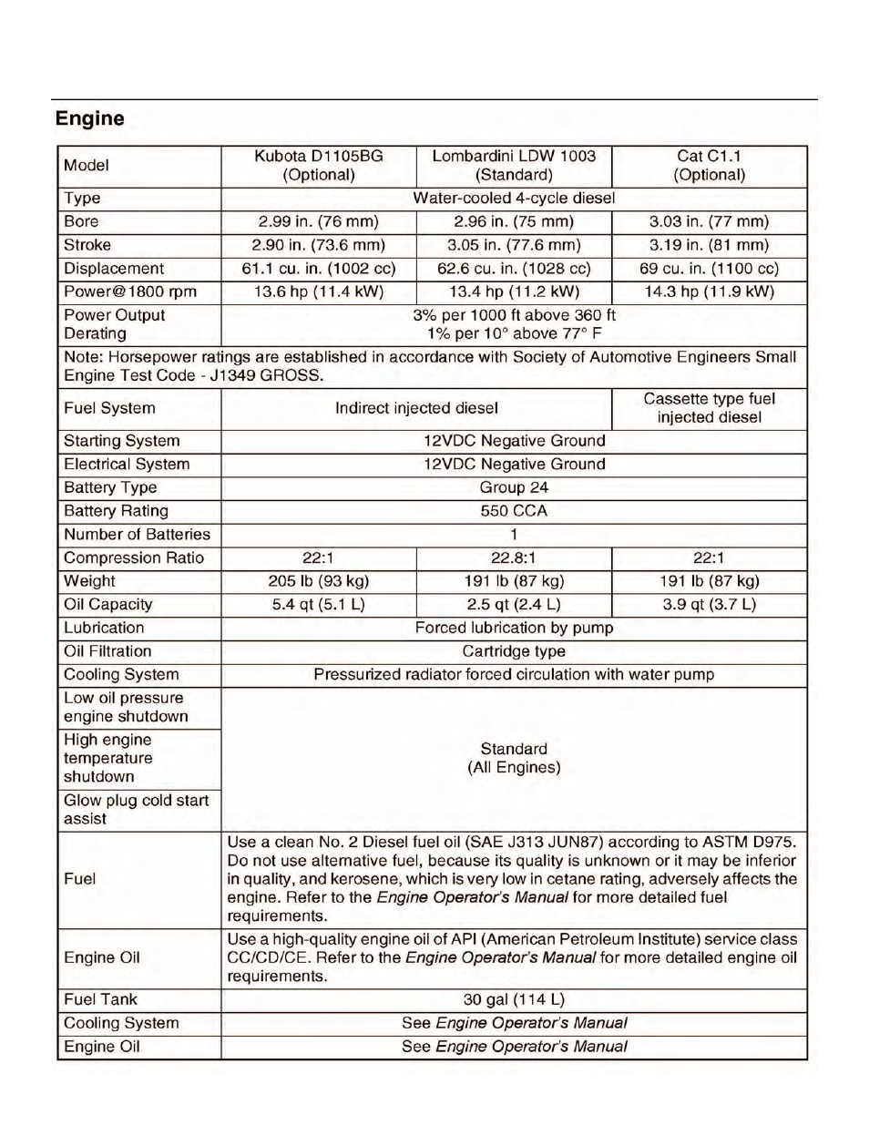 General service information | Allmand Brothers NIGHT LITE PRO V User Manual | Page 34 / 67