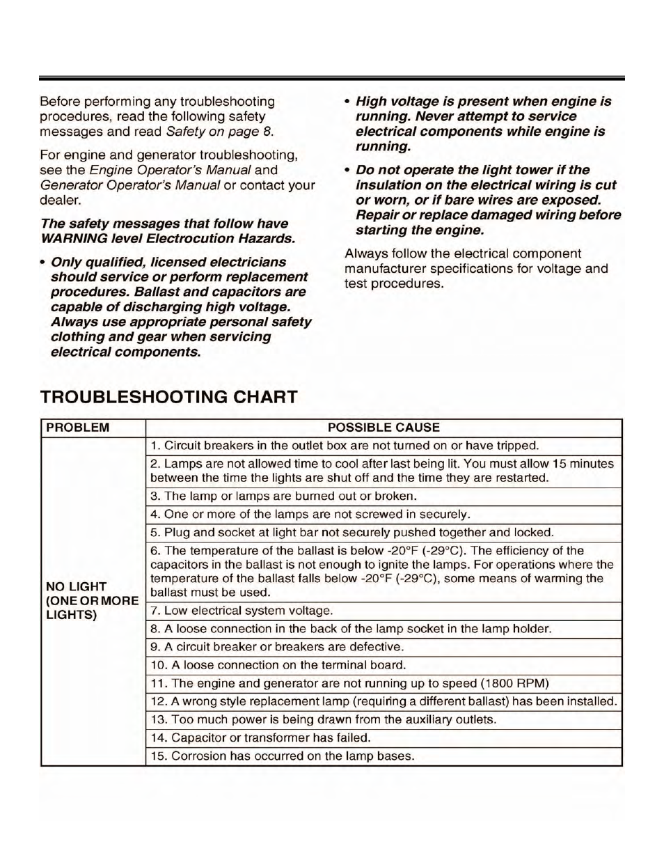 Troubleshooting | Allmand Brothers NIGHT LITE PRO V User Manual | Page 53 / 67