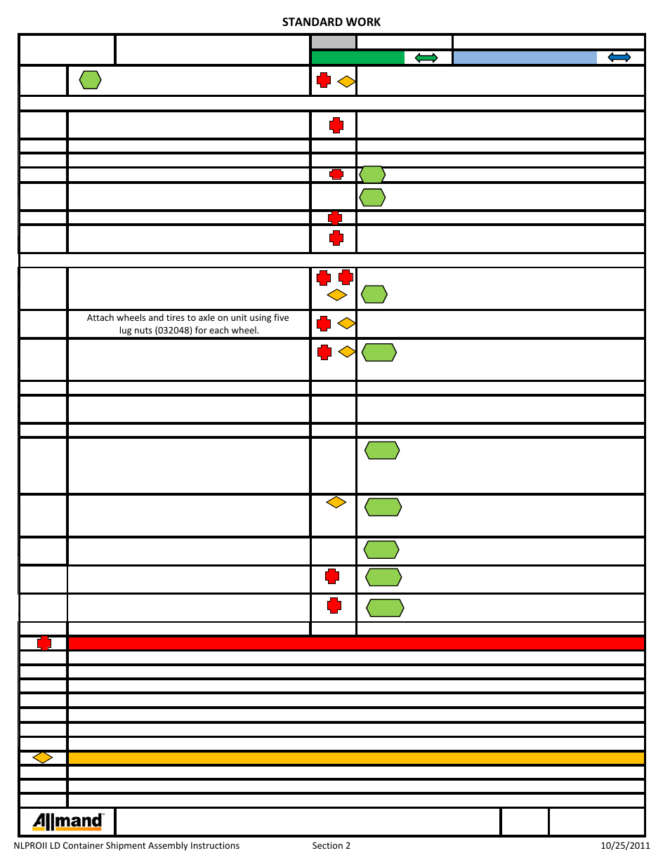 Standard work, Process description | Allmand Brothers NIGHT LITE PRO II LD User Manual | Page 5 / 10