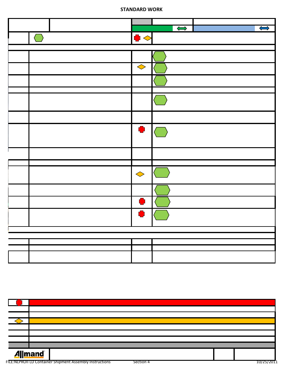 Standard work, Process description | Allmand Brothers NIGHT LITE PRO II LD User Manual | Page 9 / 10