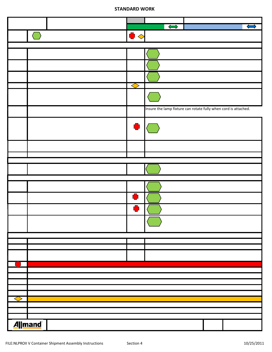 Standard work, Process description | Allmand Brothers NIGHT LITE PRO II V User Manual | Page 11 / 13