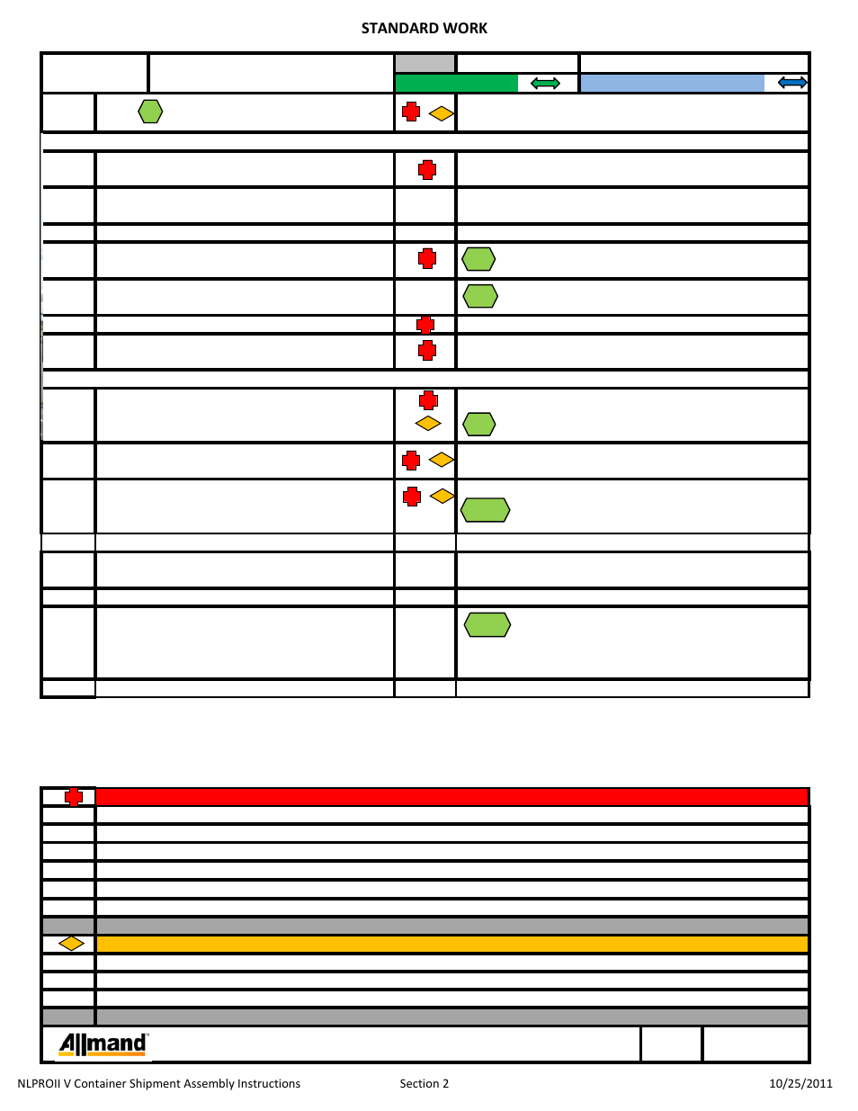 Standard work, Process description | Allmand Brothers NIGHT LITE PRO II V User Manual | Page 5 / 13