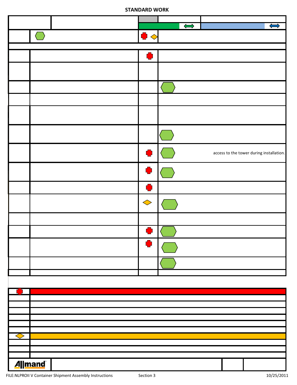 Standard work, Process description | Allmand Brothers NIGHT LITE PRO II V User Manual | Page 8 / 13