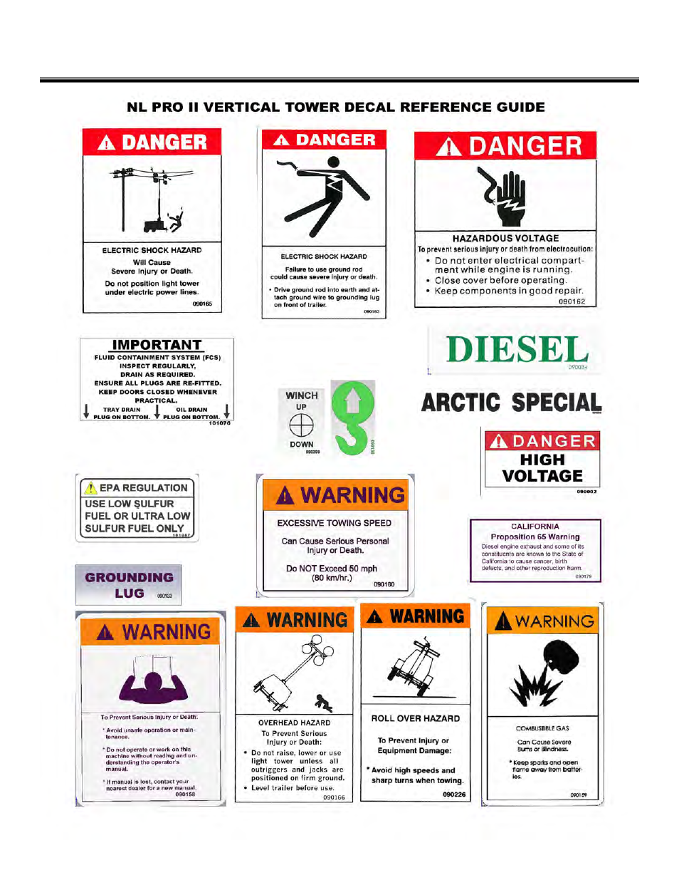 Safety decals | Allmand Brothers NL PRO II User Manual | Page 13 / 174