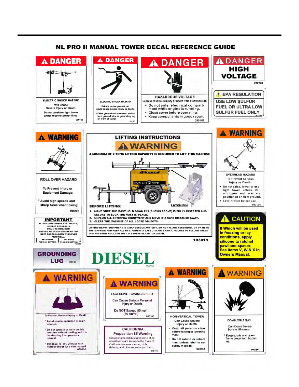 Safety decals | Allmand Brothers NL PRO II User Manual | Page 15 / 174