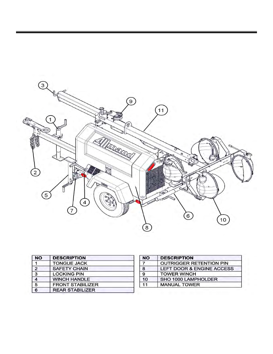 General service information | Allmand Brothers NL PRO II User Manual | Page 26 / 174