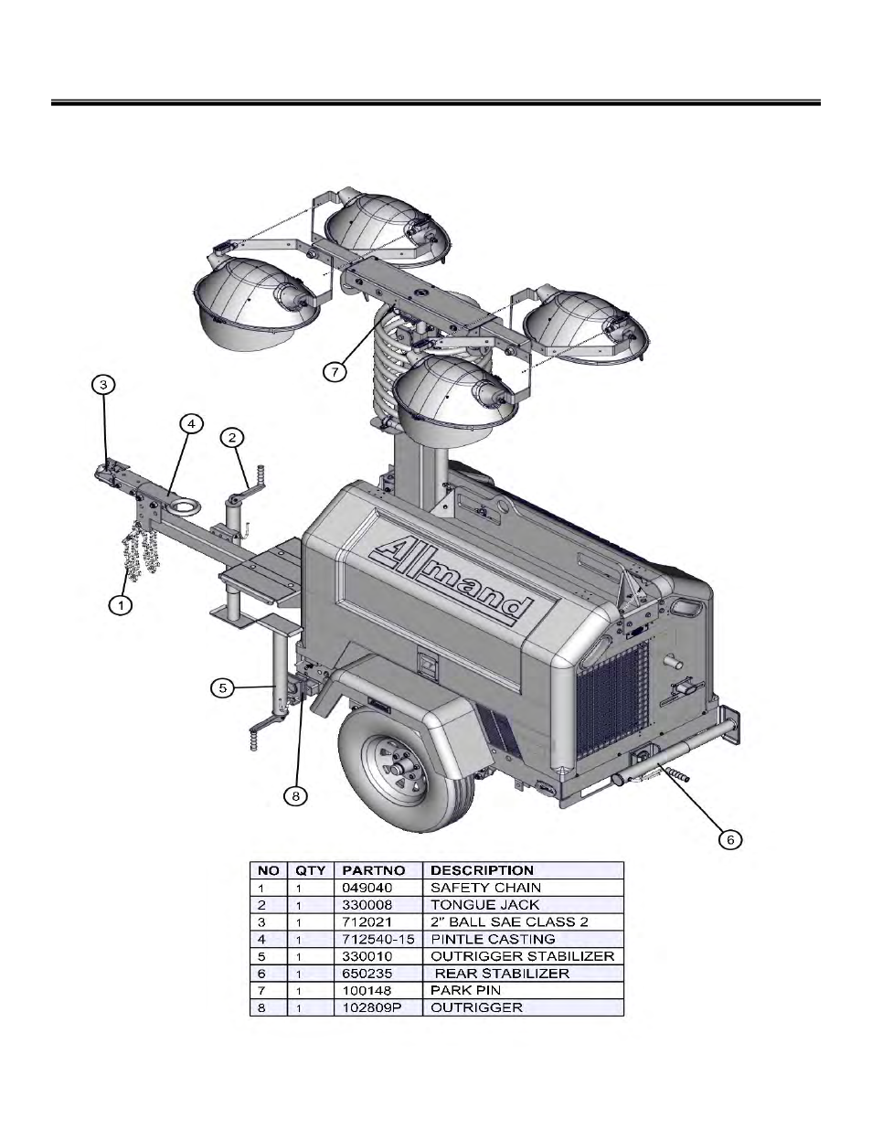 General service information | Allmand Brothers NL PRO II User Manual | Page 27 / 174