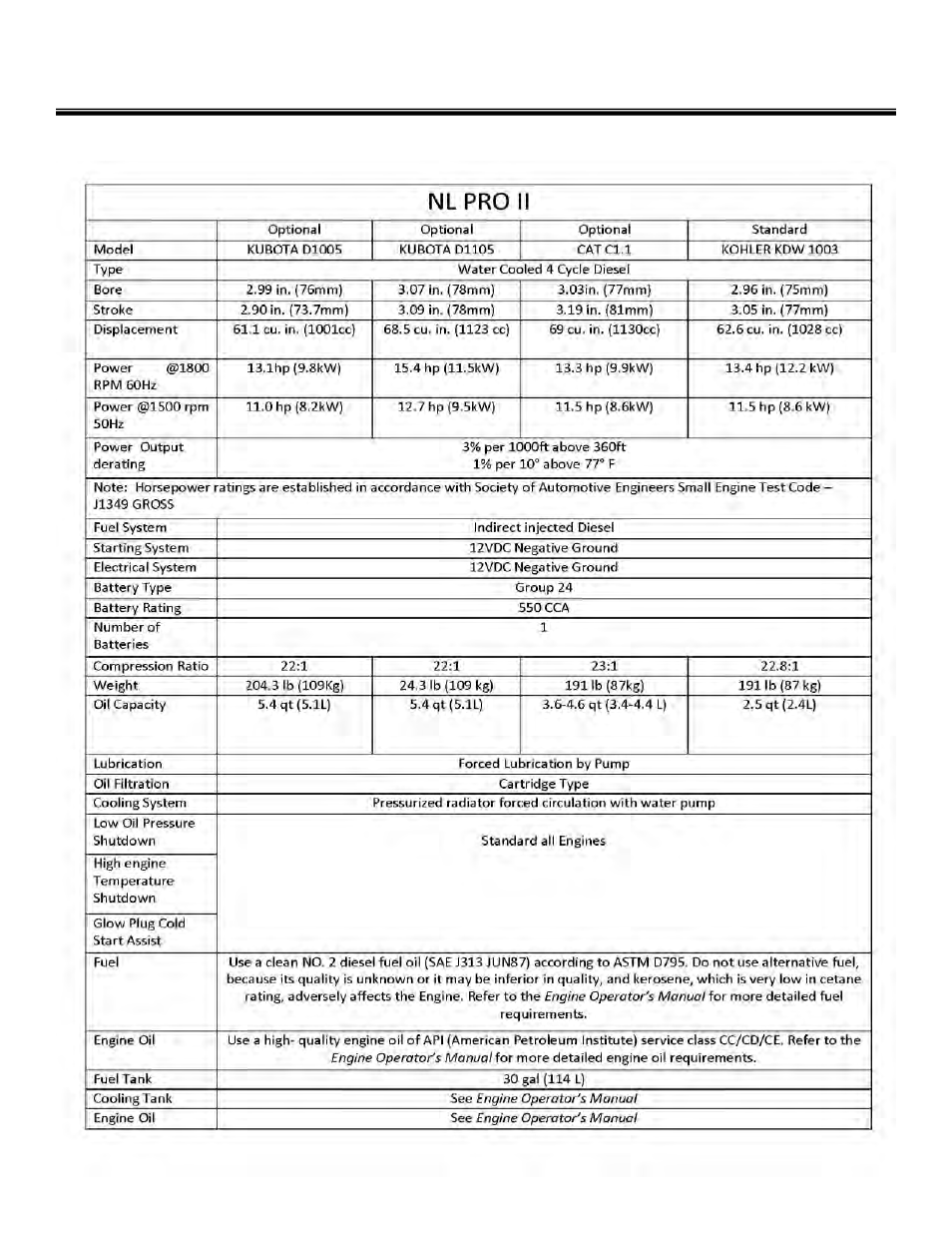 General service information | Allmand Brothers NL PRO II User Manual | Page 34 / 174