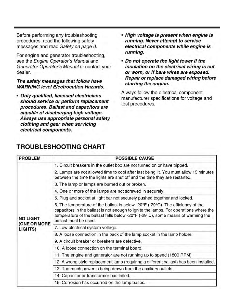 Troubleshooting | Allmand Brothers NL PRO II User Manual | Page 55 / 174