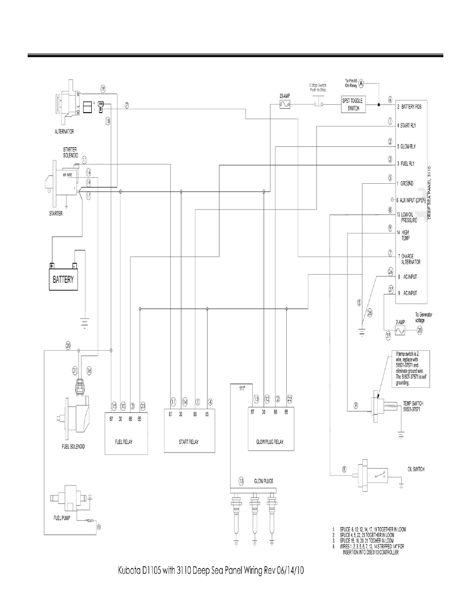 Ce spec | Allmand Brothers NL PRO II User Manual | Page 60 / 174