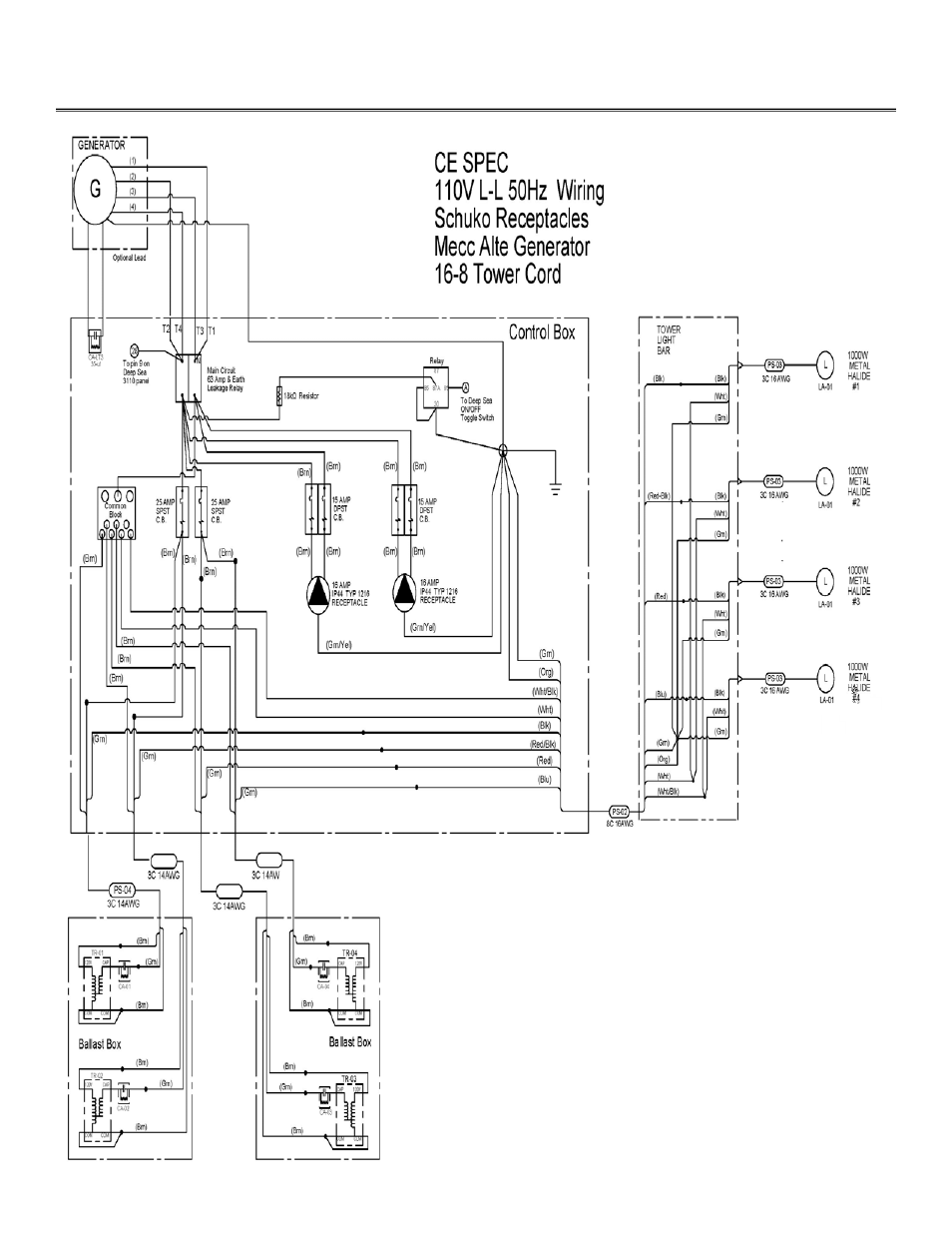 Ce spec | Allmand Brothers NL PRO II User Manual | Page 70 / 174