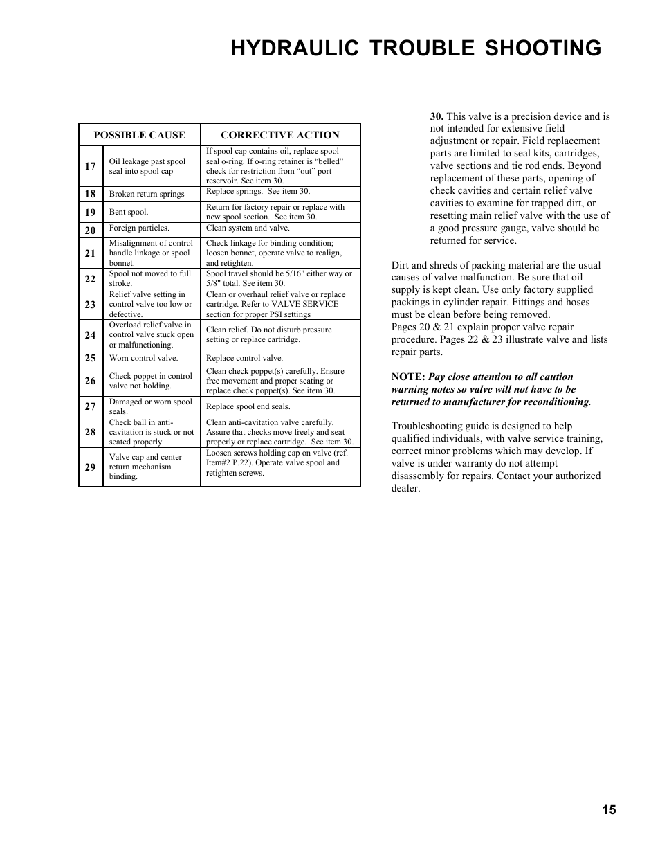 Hydraulic trouble shooting | Allmand Brothers Allmand 7.5 FT BACKHOE User Manual | Page 15 / 32