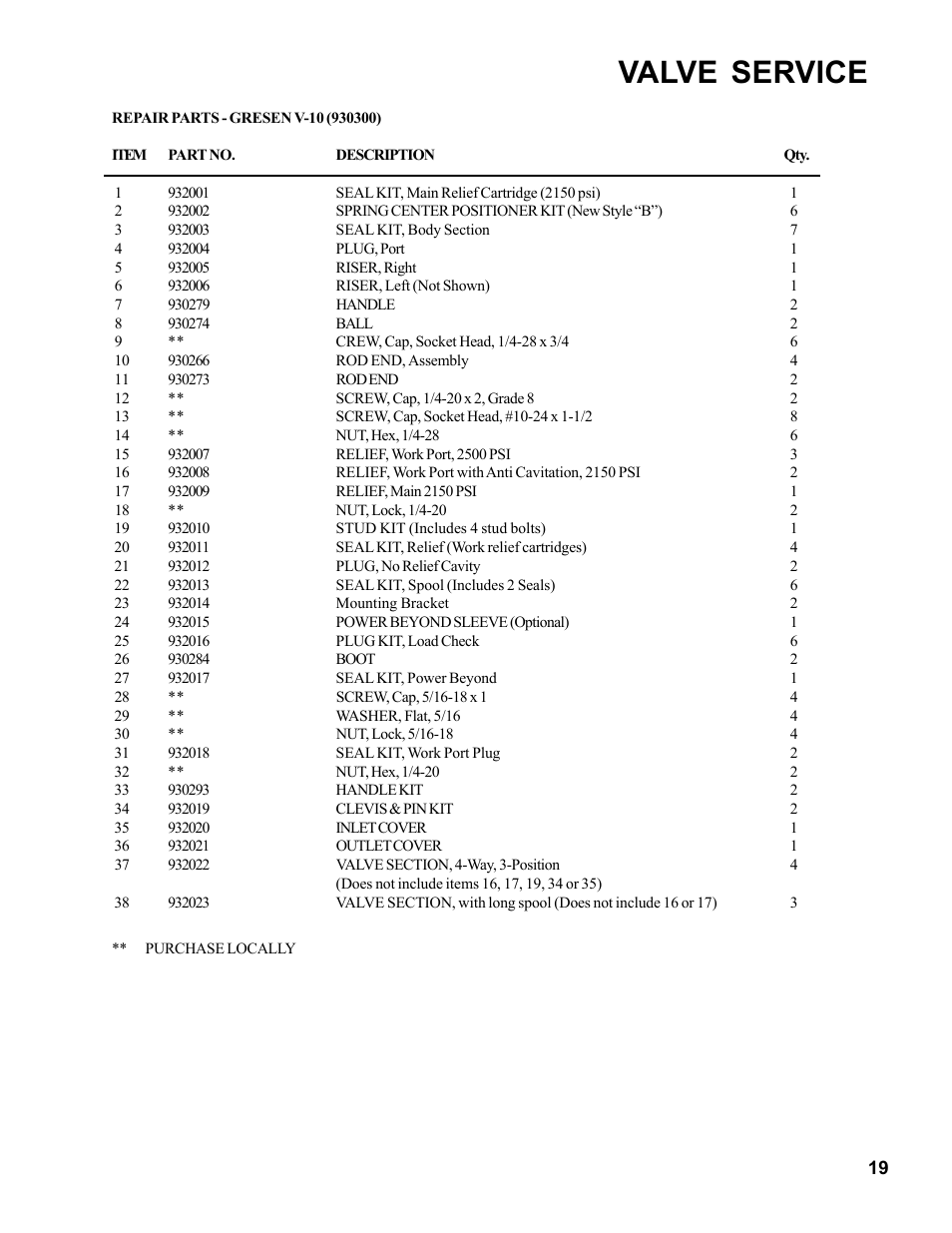 Valve service | Allmand Brothers Allmand 7.5 FT BACKHOE User Manual | Page 19 / 32