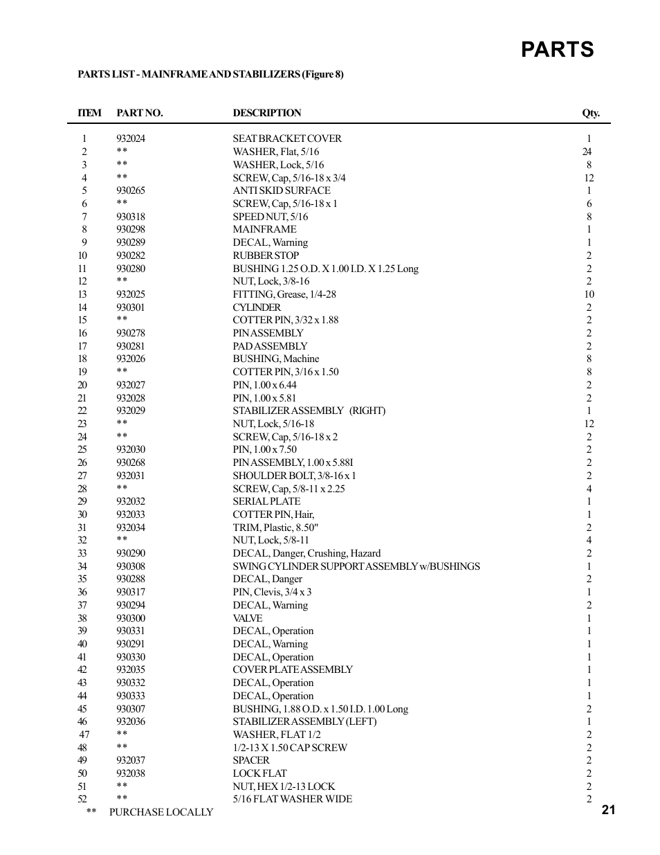 Parts | Allmand Brothers Allmand 7.5 FT BACKHOE User Manual | Page 21 / 32