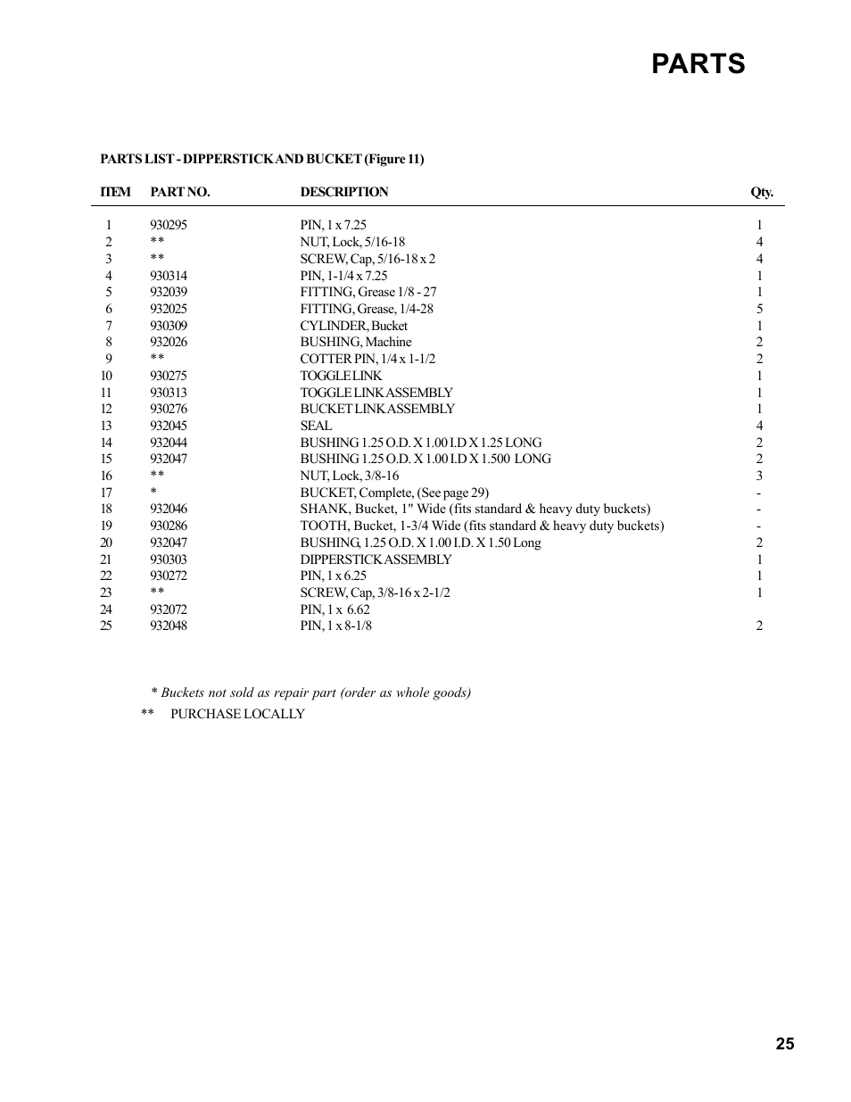 Parts | Allmand Brothers Allmand 7.5 FT BACKHOE User Manual | Page 25 / 32