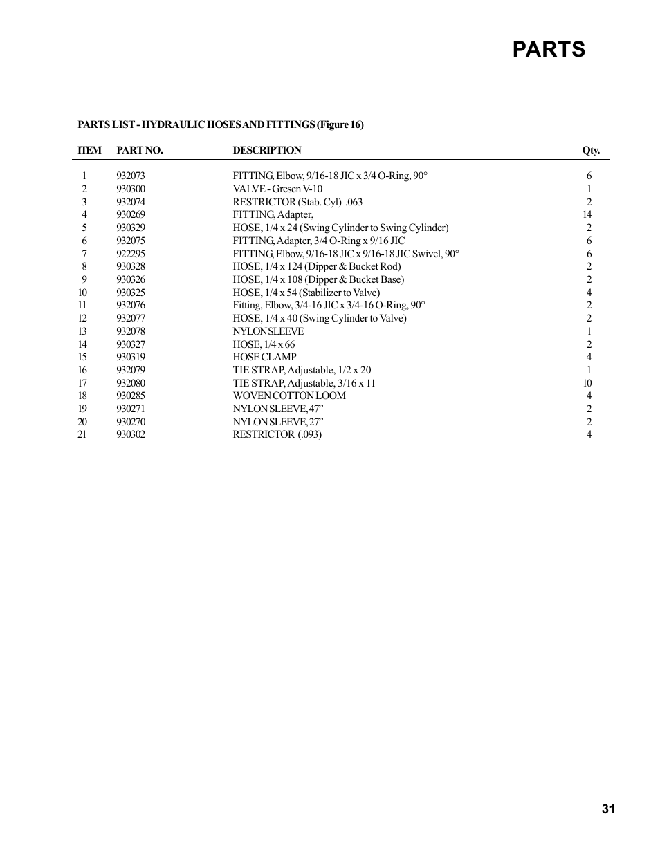 Parts | Allmand Brothers Allmand 7.5 FT BACKHOE User Manual | Page 31 / 32