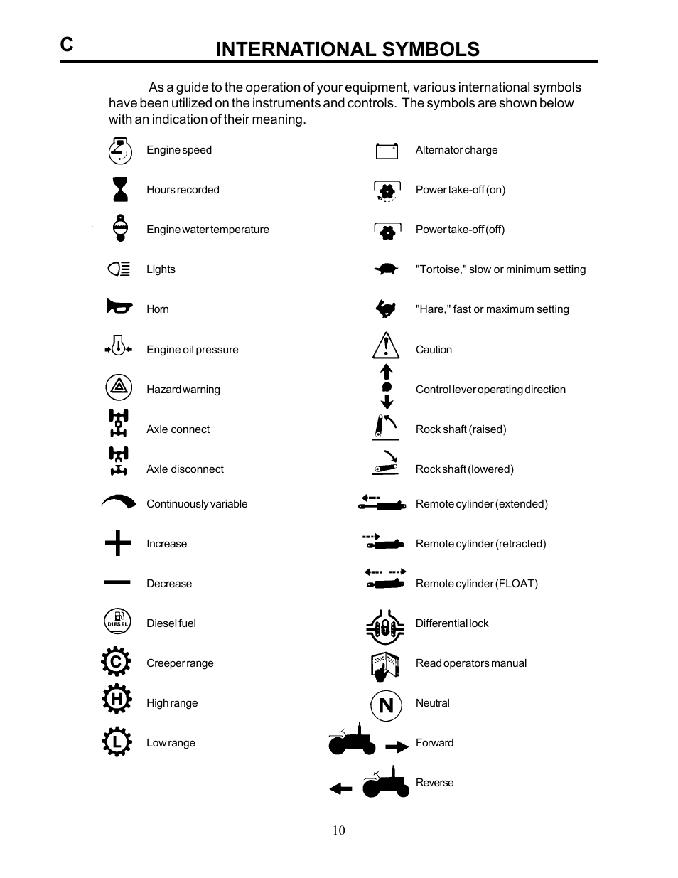 Cinternational symbols | Allmand Brothers Allmand 8.5 10 FT BACKHOE User Manual | Page 10 / 41