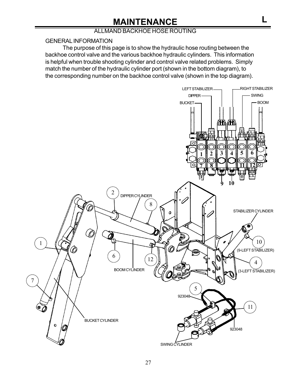 Maintenance | Allmand Brothers Allmand 8.5 10 FT BACKHOE User Manual | Page 27 / 41