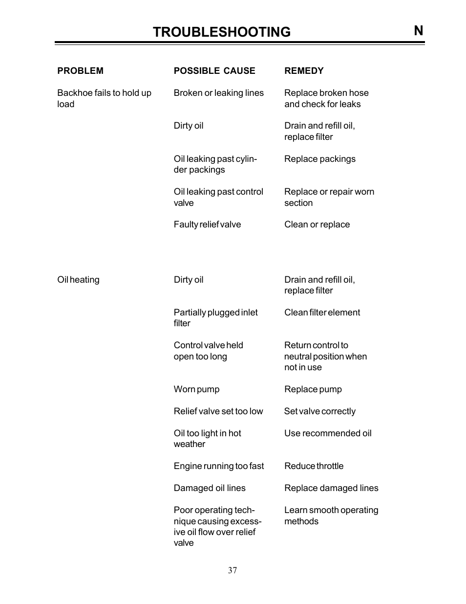 Troubleshooting n | Allmand Brothers Allmand 8.5 10 FT BACKHOE User Manual | Page 37 / 41