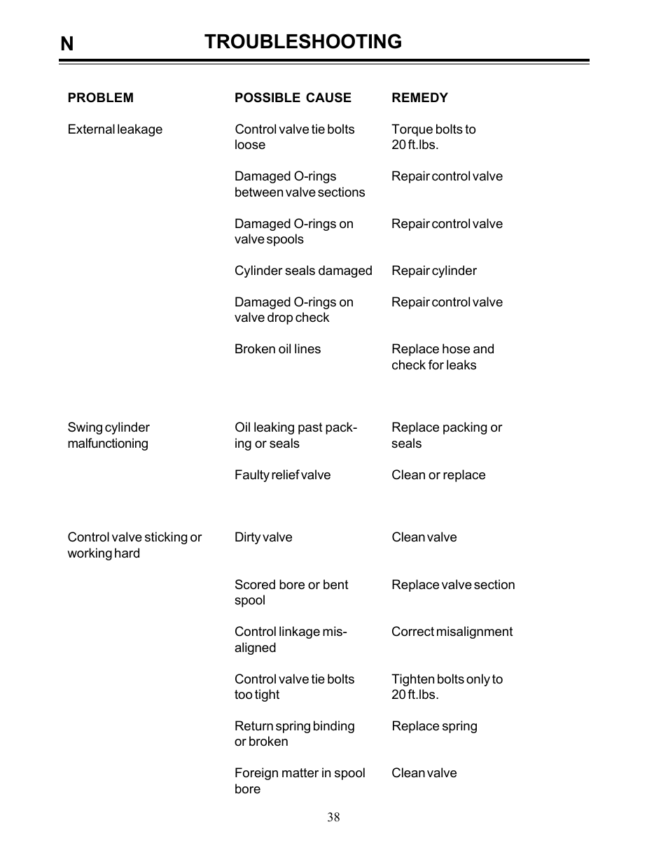 Troubleshooting n | Allmand Brothers Allmand 8.5 10 FT BACKHOE User Manual | Page 38 / 41