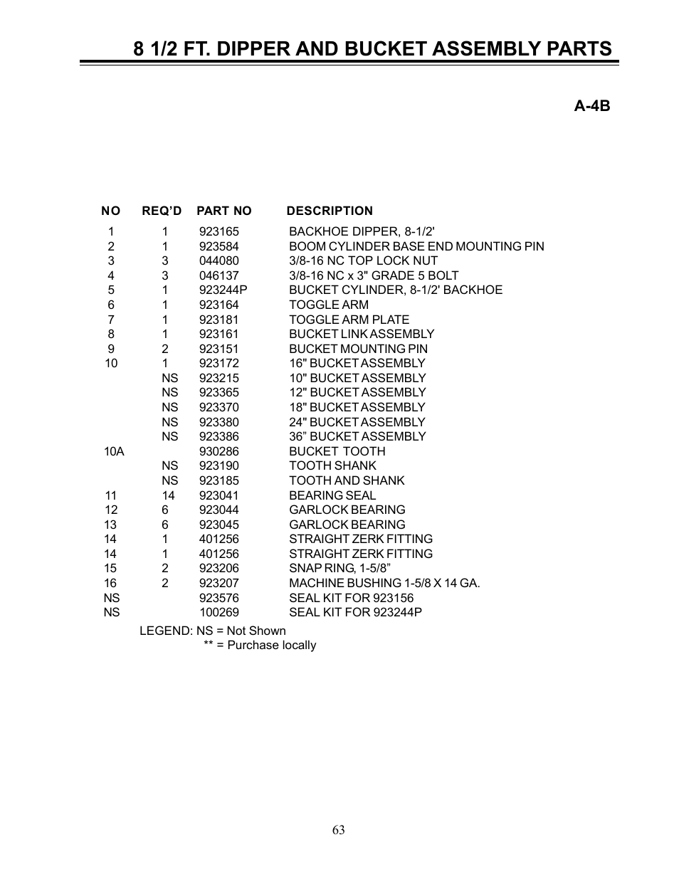 8 1/2 ft. dipper and bucket assembly parts, A-4b | Allmand Brothers Allmand 8.5 10 FT BACKHOE User Manual | Page 21 / 31