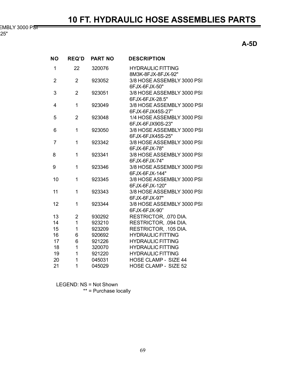 10 ft. hydraulic hose assemblies parts, A-5d | Allmand Brothers Allmand 8.5 10 FT BACKHOE User Manual | Page 27 / 31